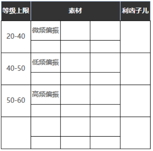 《重返未来：1999》六星心相——摇摆大西洋属性图鉴