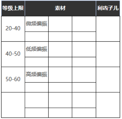 《重返未来：1999》六星心相——乡村摇滚乐属性图鉴