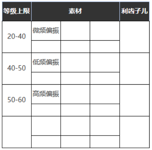 《重返未来：1999》六星心相——蓝调夜礼服属性图鉴