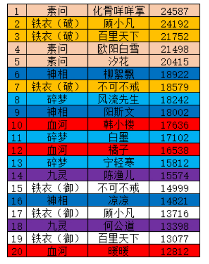 逆水寒手游AI队友设置方法 AI队友战力排行榜[多图]图片2