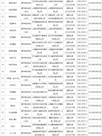 2022年6月游戏版号名单公布 60款国产网络游戏获批名单[多图]图片3