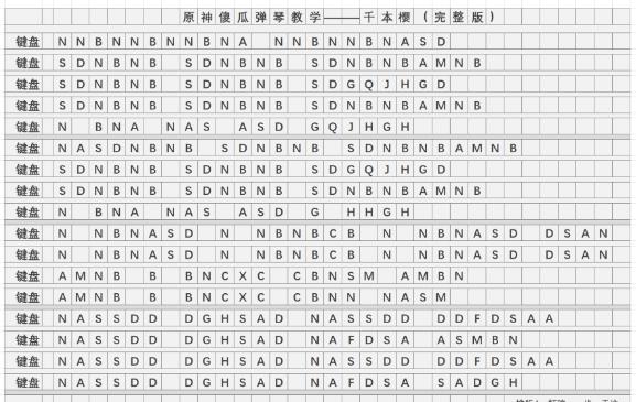 原神千本樱琴谱图分享 千本樱琴谱版本大全[多图]图片2