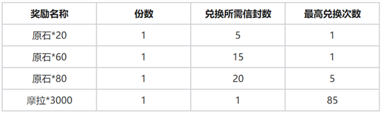 原神枫丹冒险家召集令是什么 原神枫丹冒险家召集令活动介绍[图2]