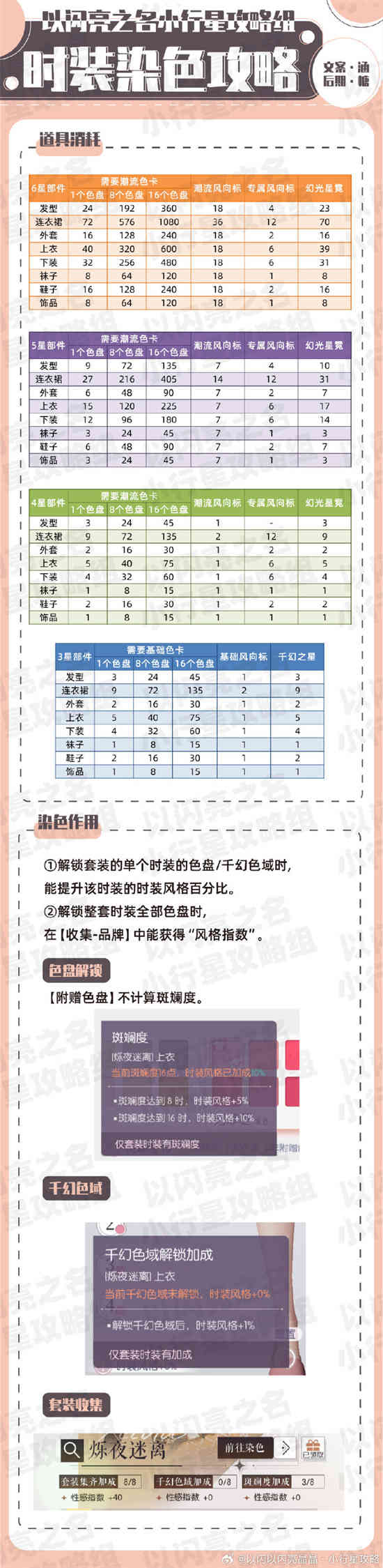 以闪亮之名怎么染色 以闪亮之名染色玩法攻略[图2]