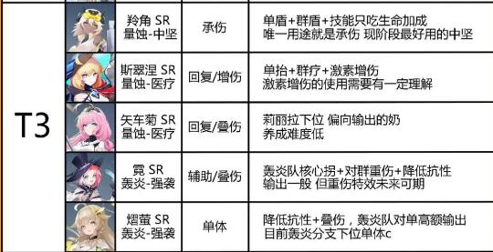 《锚点降临》模组搭配攻略