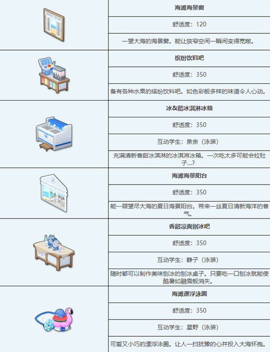 《蔚蓝档案》海滩边组合家具图鉴介绍一览