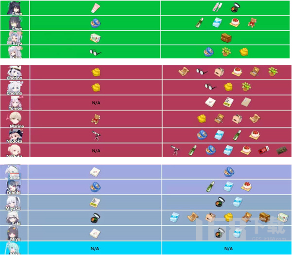 蔚蓝档案角色礼物喜好表一览 蔚蓝档案角色礼物都有哪些
