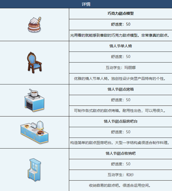 《蔚蓝档案》情人节组合家具图鉴介绍一览