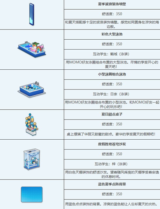 《蔚蓝档案》避暑胜地泳池派对组合家具一览