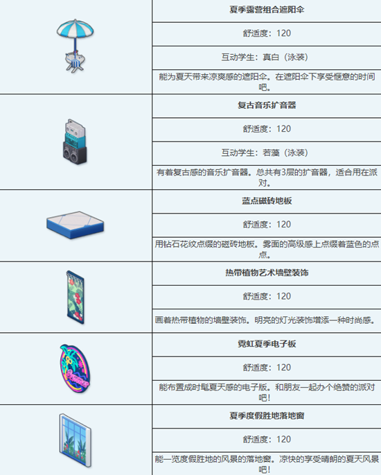 《蔚蓝档案》避暑胜地泳池派对组合家具一览