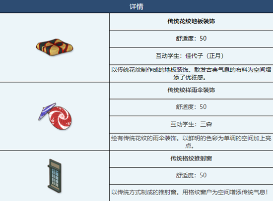 《蔚蓝档案》正月组合家具图鉴介绍一览