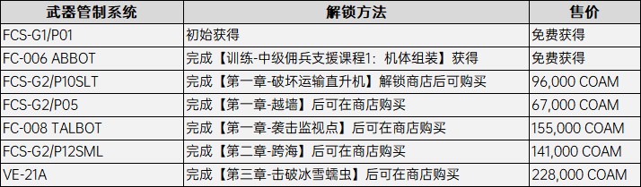 装甲核心6发动机配件怎么获得 发动机配件获取方法[图3]