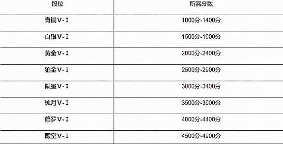 57自学网4