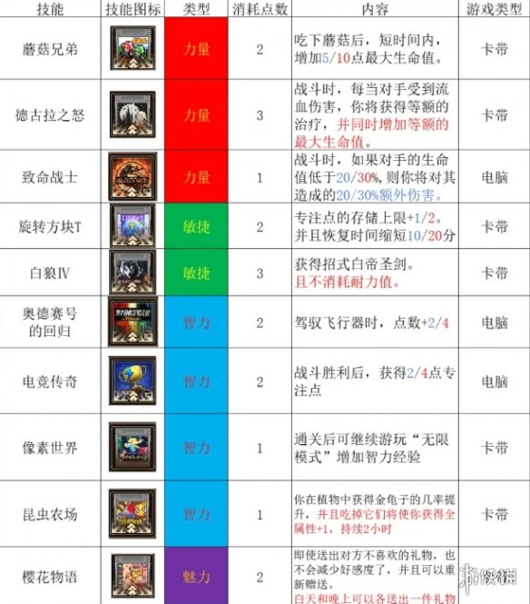 57自学网2