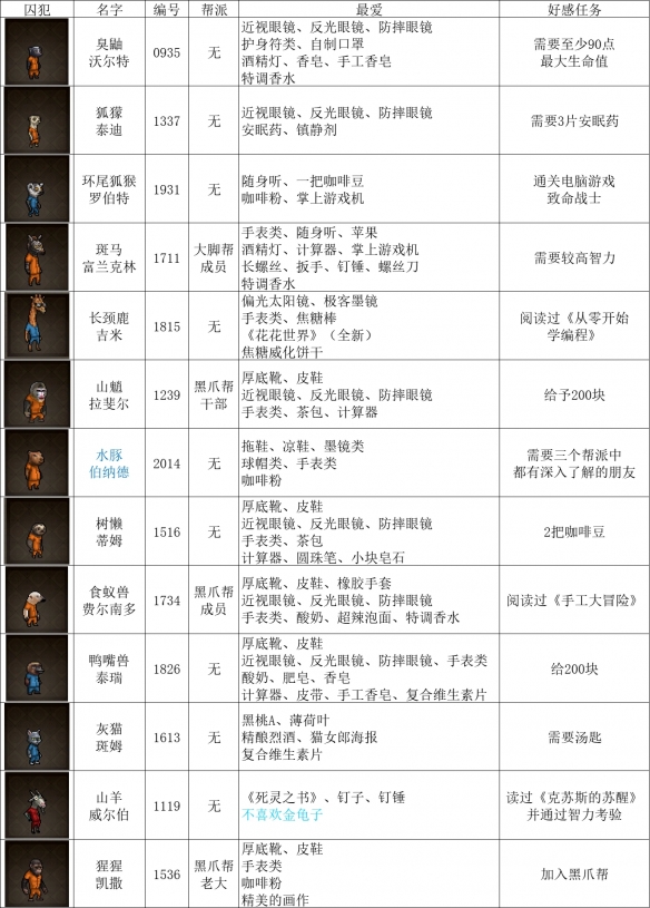 57自学网8