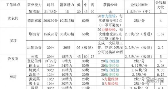 57自学网4