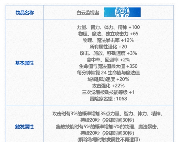 57自学网12