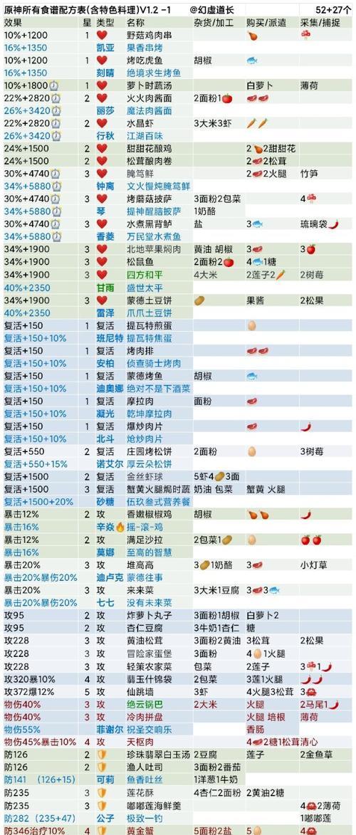 原神仙跳墙食谱大公开（在游戏中吃得健康、游戏体验更佳）