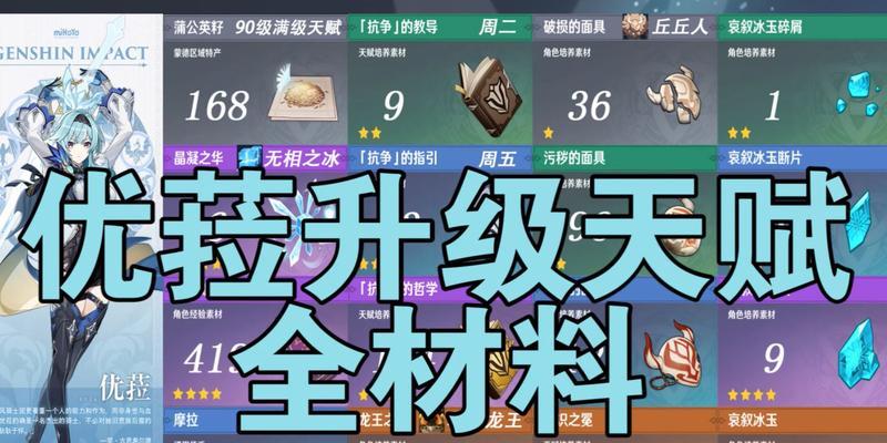 《原神》流浪者升级突破材料一览（升级突破材料种类及获取方法）