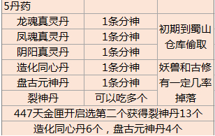 了不起的修仙模拟器裂神丹怎么获得 了不起的修仙模拟器裂神丹获取方法图2