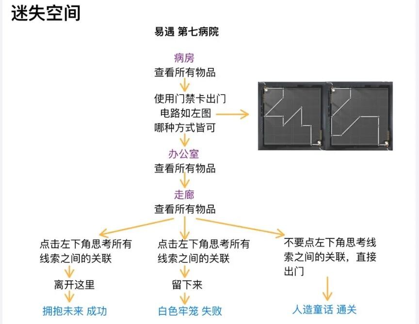 世界之外人偶之匣迷失空间详细流程攻略 世界之外人偶之匣迷失空间详细流程攻略图4