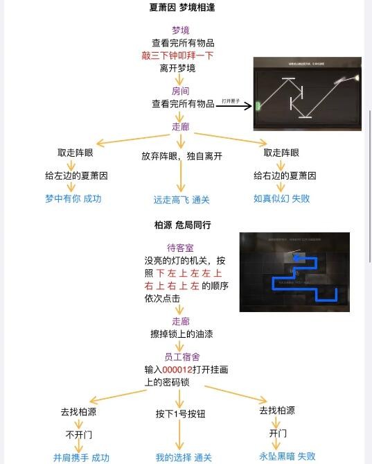 世界之外人偶之匣迷失空间详细流程攻略 世界之外人偶之匣迷失空间详细流程攻略图3