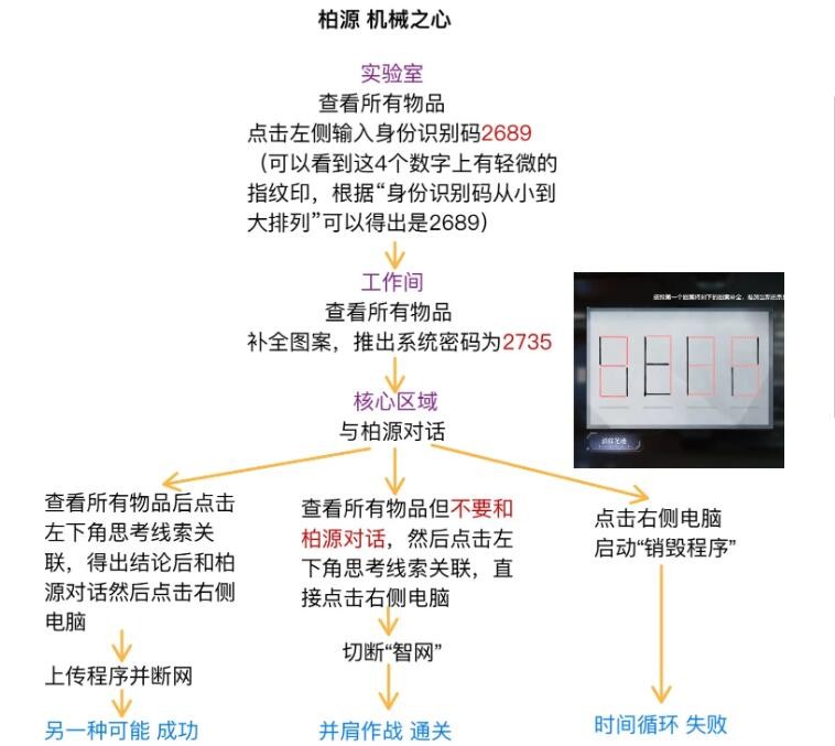 世界之外人偶之匣迷失空间详细流程攻略 世界之外人偶之匣迷失空间详细流程攻略图6