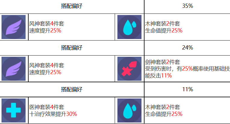 众神派对 众神派对赫拉克莱拉角色图鉴图12