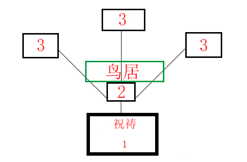 原神祭神奏上任务怎么完成 原神祭神奏上任务完成攻略图6