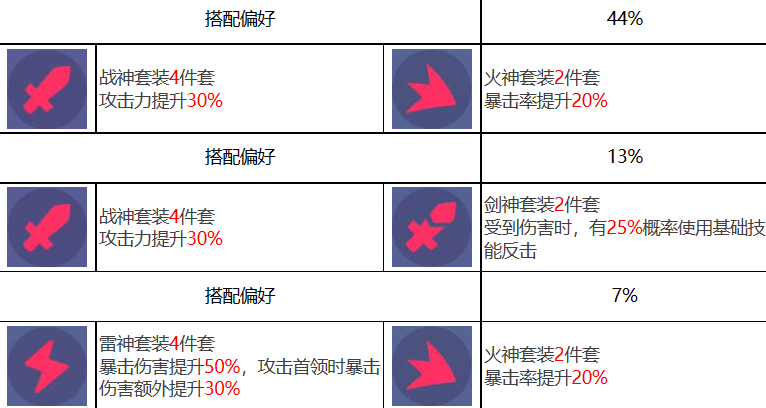 众神派对 众神派对波塞各翁迪娜角色图鉴图12