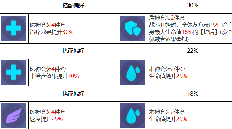 众神派对 众神派对希芙萨丽角色图鉴图12