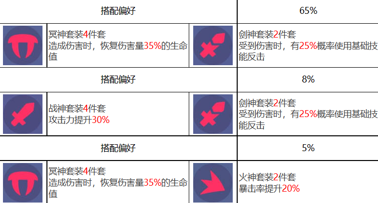 众神派对 众神派对哈迪斯海德角色图鉴图12