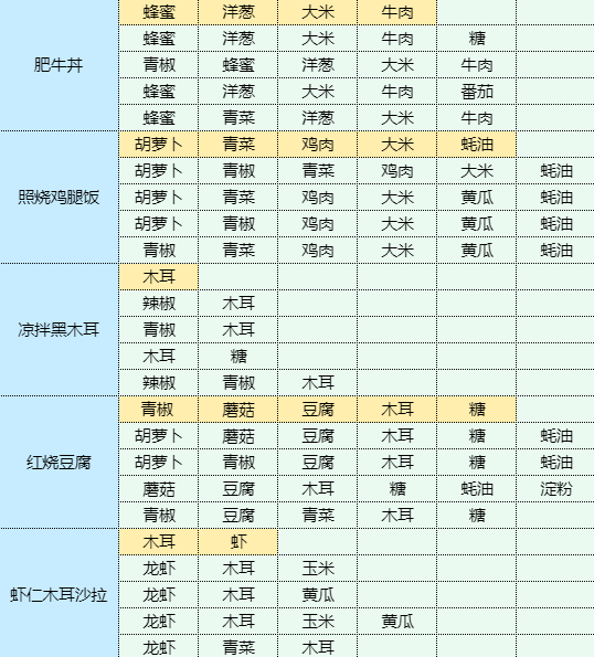 魔卡少女樱回忆钥匙蓝莓慕斯蛋糕怎么做 魔卡少女樱回忆钥匙蓝莓慕斯蛋糕食谱配方图5