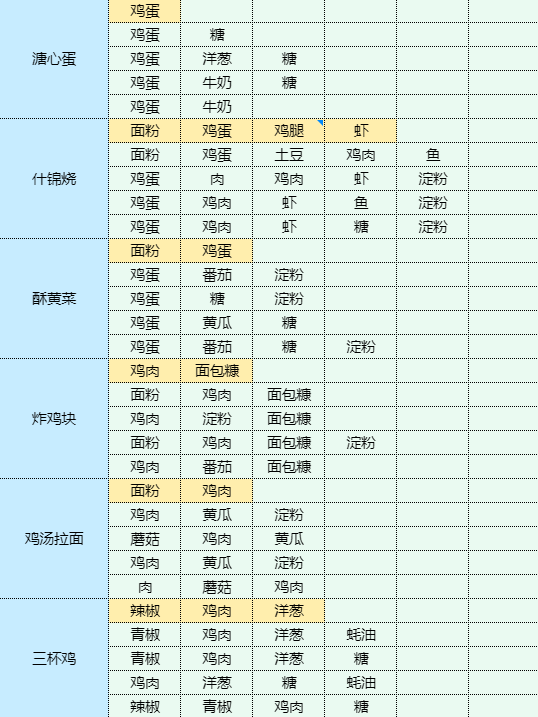 魔卡少女樱回忆钥匙蓝莓慕斯蛋糕怎么做 魔卡少女樱回忆钥匙蓝莓慕斯蛋糕食谱配方图8