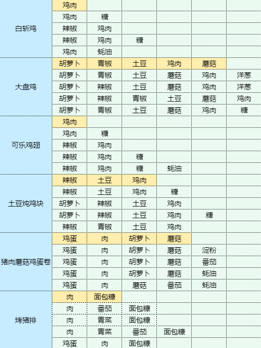 魔卡少女樱回忆钥匙蓝莓慕斯蛋糕怎么做 魔卡少女樱回忆钥匙蓝莓慕斯蛋糕食谱配方图7