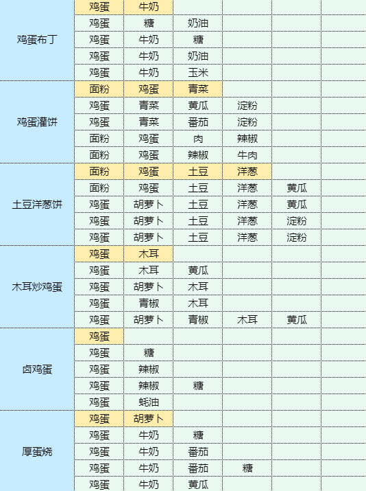 魔卡少女樱回忆钥匙蓝莓慕斯蛋糕怎么做 魔卡少女樱回忆钥匙蓝莓慕斯蛋糕食谱配方图9