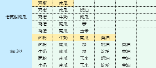 魔卡少女樱回忆钥匙蓝莓慕斯蛋糕怎么做 魔卡少女樱回忆钥匙蓝莓慕斯蛋糕食谱配方图10