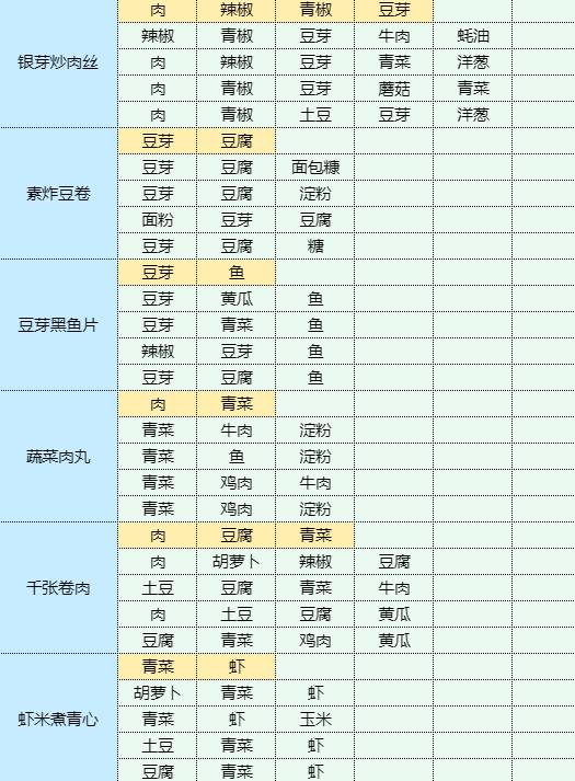 魔卡少女樱回忆钥匙蓝莓慕斯蛋糕怎么做 魔卡少女樱回忆钥匙蓝莓慕斯蛋糕食谱配方图11