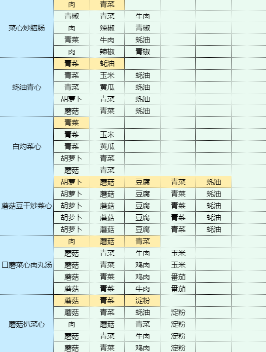 魔卡少女樱回忆钥匙蓝莓慕斯蛋糕怎么做 魔卡少女樱回忆钥匙蓝莓慕斯蛋糕食谱配方图12