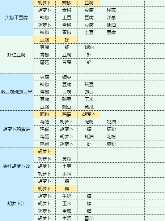 魔卡少女樱回忆钥匙蓝莓慕斯蛋糕怎么做 魔卡少女樱回忆钥匙蓝莓慕斯蛋糕食谱配方图14