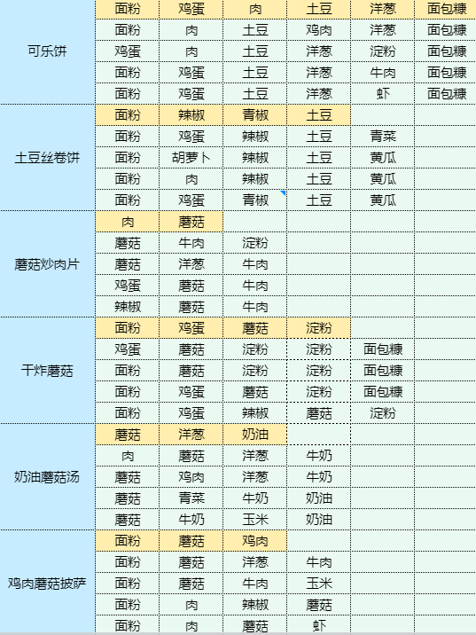 魔卡少女樱回忆钥匙蓝莓慕斯蛋糕怎么做 魔卡少女樱回忆钥匙蓝莓慕斯蛋糕食谱配方图16