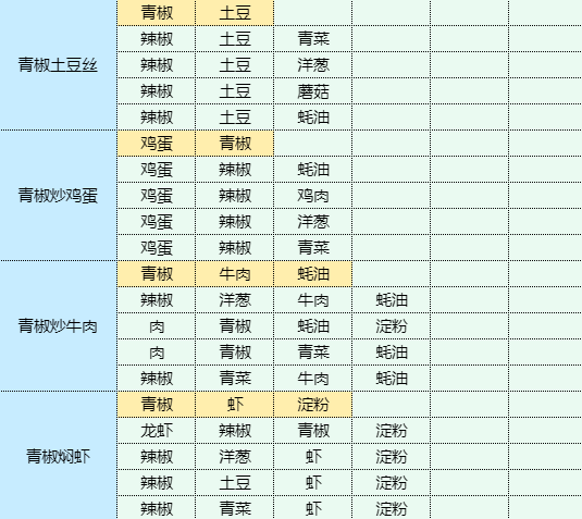 魔卡少女樱回忆钥匙蓝莓慕斯蛋糕怎么做 魔卡少女樱回忆钥匙蓝莓慕斯蛋糕食谱配方图18