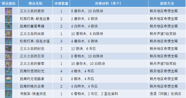 《原神》获取正义之廷图纸方法