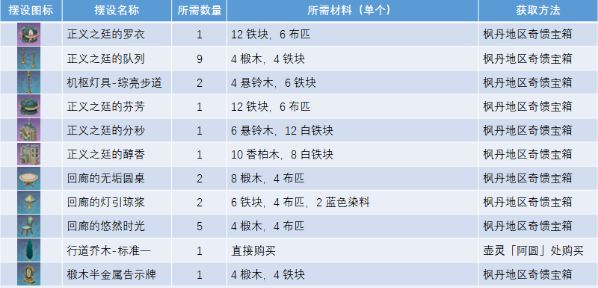 《原神》获取正义之廷图纸方法