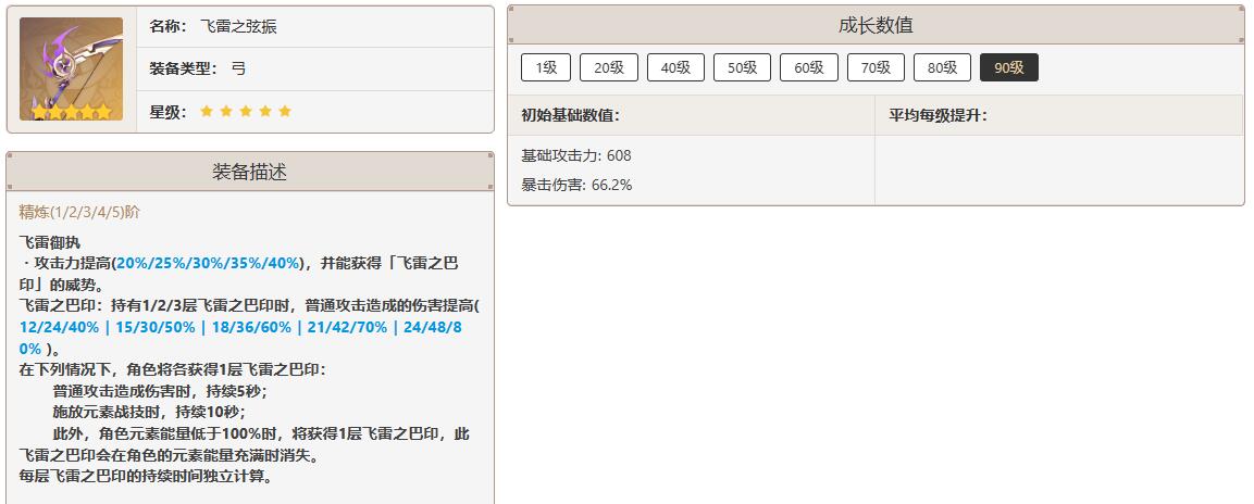 原神菲谢尔需要去培养吗图6