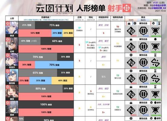 玩游戏也能学习？如何利用少前云图计划缠枝抽取培养建议进行游戏教育（15个段落详解少前云图计划缠枝抽取培养建议在游戏教育中的应用）