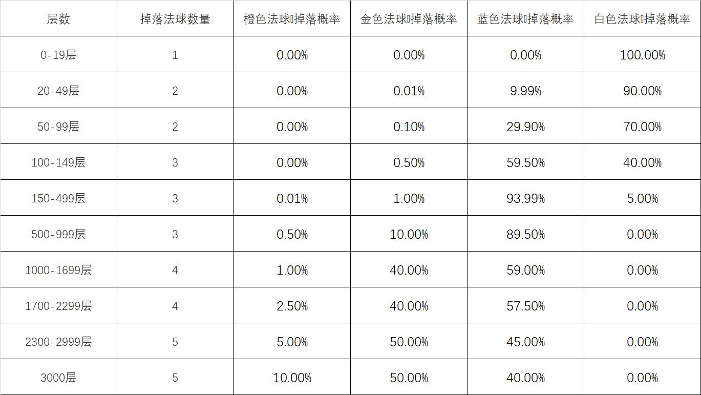 英雄联盟心之钢宝箱活动最快多久刷到 怦然心动心之钢宝箱活动攻略图2