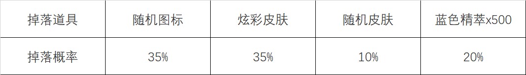 英雄联盟心之钢宝箱活动最快多久刷到 怦然心动心之钢宝箱活动攻略图4