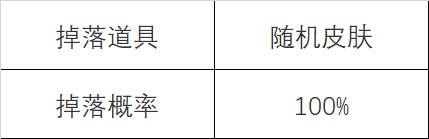 英雄联盟心之钢宝箱活动最快多久刷到 怦然心动心之钢宝箱活动攻略图5