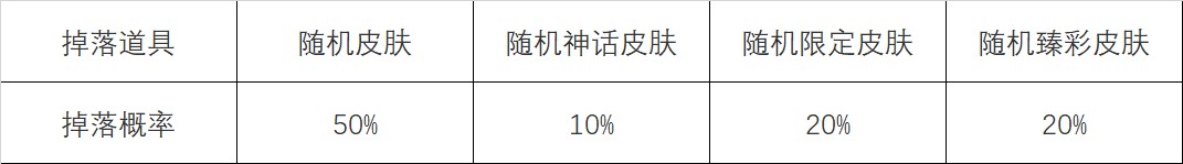 英雄联盟心之钢宝箱活动最快多久刷到 怦然心动心之钢宝箱活动攻略图6